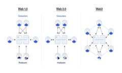 揭开Tokenim空投骗局的真相：如何识别和避免虚假
