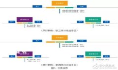 和关键词2023年最新的虚拟币钱包推荐与使用指南