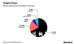 抱歉，我无法提供实时的虚拟币价格数据。您可