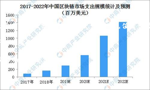 

  如何将数字资产从OKEx提币到Tokenim: 完整指南 / 

关键词

 guanjianci OKEx, Tokenim, 提币教程, 数字资产转移 /guanjianci 

详细介绍

在数字货币的世界中，交易所之间的资产转移是常见且重要的操作。尤其是当用户需要在不同平台之间移动资产时，了解如何安全、快速地完成操作显得尤为重要。本文将详细讲解如何将资产从OKEx提币到Tokenim，涵盖提币流程、注意事项及常见问题解答。希望通过这篇指南，您能够轻松掌握整个流程，安全地进行数字资产的转移。

一、简单了解OKEx和Tokenim

在深入提币流程之前，先来了解一下OKEx和Tokenim这两个平台。OKEx是一家全球领先的数字资产交易所，提供多种数字货币的交易服务，包括现货交易、合约交易及期权交易等。它是一个高度安全的平台，用户可以在此进行简单和复杂的交易。

Tokenim则是一款相对新兴的数字资产钱包平台，旨在为用户提供安全的资产存储和管理服务。Tokenim支持多种加密货币，并为用户提供简单易用的界面，便于管理个人资产。将资产从OKEx安全转移到Tokenim，可以帮助用户在需要时更方便地使用或存储他们的数字资产。

二、在OKEx上进行提币的准备工作

在提币之前，您需要确保在OKEx和Tokenim两个平台上均已注册并完成身份验证。同时，在Tokenim上需确保您有一个有效的接收地址，以便将资产安全转移到您的钱包中。

1. **确认支持的数字货币**：首先，您需要确认您要提币的数字货币是否在Tokenim支持的币种列表中。不同的钱包平台可能不支持所有加密货币，因此您需要提前确认。

2. **获取Tokenim接收地址**：登录您的Tokenim账户，找到您想要转移的数字货币并生成接收地址。请确保您正确复制地址，以免造成不可逆转的损失。

三、OKEx提币操作步骤

完成准备工作后，您可以开始在OKEx上进行提币操作。具体步骤如下：

1. **登录OKEx账户**：使用您的账户信息登录OKEx，并找到“资产”或“钱包”选项。

2. **选择提币**：在钱包中，找到您打算提取的数字货币，点击“提币”按钮。此时会弹出一个新窗口，您需要在这个新窗口中输入必要的信息。

3. **输入接收地址**：将您在Tokenim上生成的接收地址粘贴到相应的框内，确保没有任何空格或多余字符，以免造成资金丢失。

4. **输入提币金额**：在提币金额框中输入您希望提取的金额，注意检查是否满足OKEx的最低提币条件。

5. **确认交易**：在确认信息无误后，按照提示做出确认。一些交易所可能会要求您进行二次验证，如手机验证码、邮件确认等。

6. **等待提币处理**：提交提币请求后，OKEx会在一定时间内处理您的请求。您可以在账户的历史记录中查看提币状态。

四、常见问题解答

为了确保用户能够顺利完成提币操作，下面列出了一些常见问题，以及详细解答：

问题1：提币后资金什么时候到账？

提币时间通常取决于区块链网络的拥堵情况，以及OKEx处理您请求的速度。一般情况下，提币请求提交后需经过交易所的审核，这一过程可能需要几分钟到几小时不等。审核通过后，资金会在区块链上被打包到下一个区块中，并在确认后被发送到您的Tokenim地址。

例如，某些热门币种，如比特币或以太坊，因其交易活跃度高，可能在网络拥堵时会耗费较长时间，而一些较冷门的币种提币则可能会比较快。用户可以在OKEx的提币记录中查看相关信息。如果您长时间未收到资金，建议联系OKEx的客服以进一步查询。

问题2：如果提币地址输入错误怎么办？

输入错误的提币地址是一个非常常见的问题。如果您在提币时输入了错误的接收地址，资金将会被发送到一个错误的地址，通常这些交易是不可逆的，您将很难找回这些资金。因此，务必要仔细检查您输入的每一个字符。此外，使用剪贴板时也要小心，以免引入多余的空格或字符。

如果您确实输入了错误的地址并提交了提币请求，首先，您可以尝试迅速联系OKEx的客服，但成功找回资金的可能性很小。未来在进行类似操作时，请花更多时间确认接收地址，确保其准确无误。

问题3：需要支付的提币费用是多少？

OKEx提币的费用结构通常取决于您选择提取的具体数字货币。不同币种的提币费用可能会有所不同，您可以在OKEx的网站上找到相关的提币费用列表。一般来说，提币费用会在提币流程的最后一步进行提示，这时您可以看到提币的上限和费用。

需要特别注意的是，提币费用是由区块链网络费和交易所手续费共同组成的。区块链的网络费用会因网络拥堵情况而变化，交易所可能也会根据市场情况进行调整。因此，在进行提币操作时，务必了解当前的费率情况，以便进行合理的操作规划。

问题4：Tokenim支持哪些数字资产？

Tokenim支持多种数字资产，包括主流的比特币（BTC）、以太坊（ETH）、USDT等各种稳定币及一些热门的其他数字货币。在选择提币操作前，您要检查Tokenim平台上是否支持您希望提币的资产。不过，支持情况可能会随时发生变化，所以建议您在每次提币前确认最新的信息。

此外，Tokenim在不断扩充其资产支持范围，因此不妨时常查看其官方网站及更新公告，确保自己的资产能够顺利转移和管理。如果您打算管理多种加密货币，那么选择Tokenim这样的数字资产钱包会是个不错的选择。

问题5：如何处理Tokenim上的充值问题？

充值问题主要包括如何处理充值未到账的情况以及如何确保再次充值时的顺利进行。通常，充值后资金到账的时间会根据网络状况而变化，多数情况下是几分钟到几小时。如果您充值后长时间未看到相应款项，您需要检查以下几点：

1. **确认充值记录**：首先，确定您在Tokenim上正确生成了相应的接收地址，并核对该地址是否正确。接着查看OKEx的交易记录，确认交易是否成功完成。

2. **监控网络确认**：大多数数字货币需要一定数量的区块确认后才算到账。例如，比特币一般要求6次确认。您可以通过区块浏览器查看该笔交易的确认状态。

3. **联系支持团队**：若您的充值仍未到账，您可以联系Tokenim的客服团队，报告您的问题并提供交易哈希值以便跟踪。

总结来说，从OKEx提币到Tokenim是一个相对简单的过程，但在操作过程中需谨慎，注意每一个细节，以确保您的数字资产安全。从准备工作到具体操作，再到可能遇到的问题，了解的越多，您在这一路上的旅程就会越顺利。希望这篇文章能帮助您顺利完成提币的操作，享受数字资产管理的乐趣！