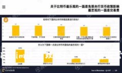 如何使用Tokenim进行理财？全面指南与常见问题解