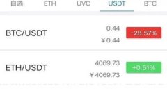 Tokenim钱包提现的最低数量是多少？