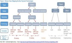 ibaoti火币钱包能否导入Tokenim？详解及使用指南