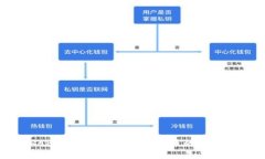 理解RAP虚拟币：未来数字货币的前景与挑战