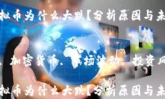 最近虚拟币为什么大跌？分析原因与未来趋势关