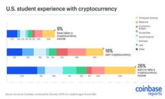 Tokenim硬件钱包使用教程：安全存储您的加密资产