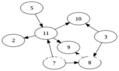 如何下载Tokenim2：最全面的指南