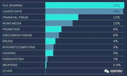 如何获取和使用Tokenim 2.0钱包地址