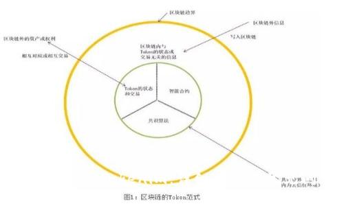 如何在境外注册Tokenim:详细指南与常见问题解答