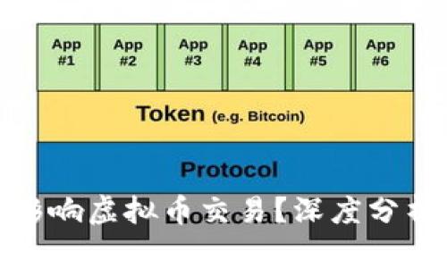 打仗会不会影响虚拟币交易?深度分析及未来趋势