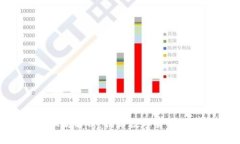 Tokenim空投骗局解析：揭秘数字货币世界的潜在风