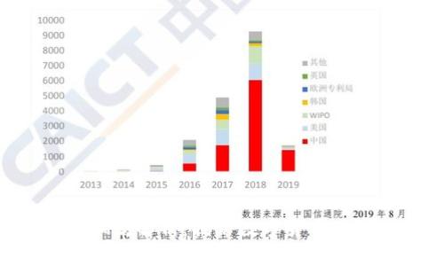 Tokenim空投骗局解析:揭秘数字货币世界的潜在风险