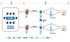 开狗虚拟币：如何投资与选择项目