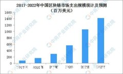   虚拟币界：未来数字货币的趋势与挑战