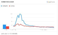 Tokenim充值提现指南: 如何快速安全地进行充值与