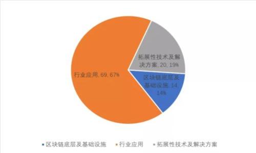 如何查看Tokenim的涨幅及走势分析