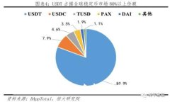 如何在Tokenim平台中有效利用和打开内链