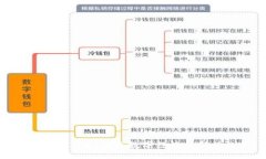 虚拟货币G币：未来数字经济的新兴趋势