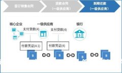 bianji/bianji  Tokenim视频：全面解析如何在区块链世