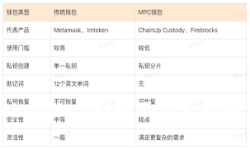 如何在Tokenim上注册及其支持的代币数量