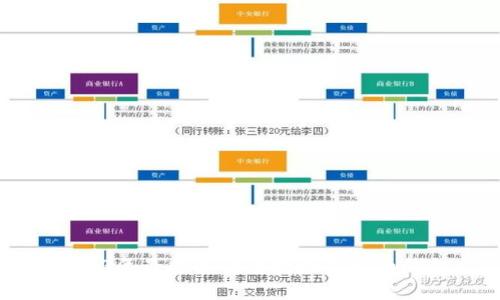 2023年最推荐的可提现虚拟币钱包