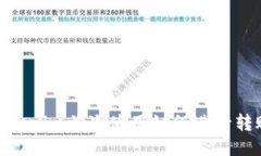 Tokenim首次使用如何进行转账