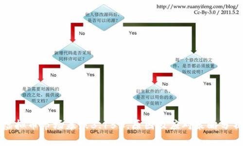 虚拟币市场暴跌3.15%,原因及应对策略分析