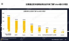 平安大华  如何下载和使用Tokenim钱包：一步一步