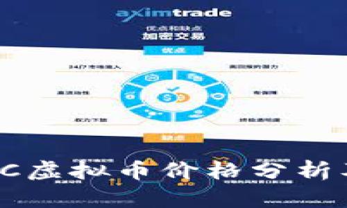 2023年BRC虚拟币价格分析及市场趋势