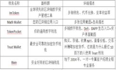 Tokenim为何出现卡顿现象的原因及解决方法