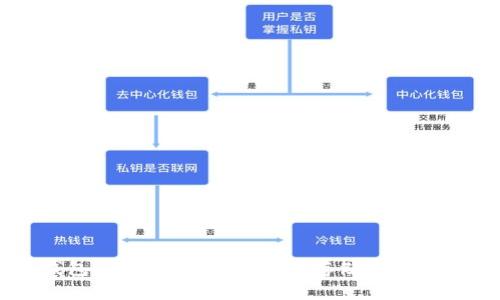 虚拟币壹钱包:全面解析加密货币存储与交易的最佳选择