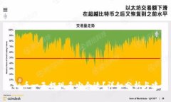 虚拟币一天提现多少合适？详细分析与建议