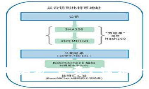 如何使用Tokenim购买矿工费?详细指南与常见问题解答