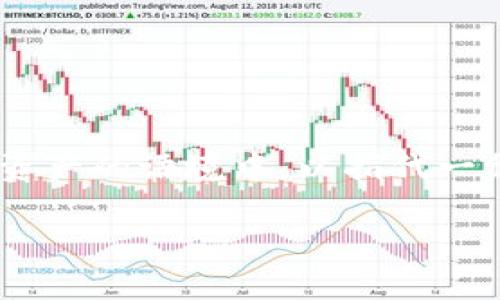 tokenim的读音可以近似为“托肯因”。这个词通常用在区块链、数字货币或者加密资产的语境中，以指代一种特定的代币或者符号。在使用时，注意其发音和语境，以确保准确地表达其含义。 

如果你还有其他关于