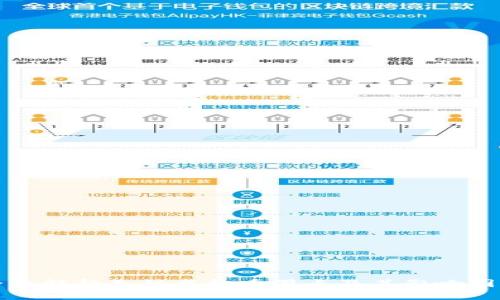 全面解析各种虚拟币滑点及其影响因素