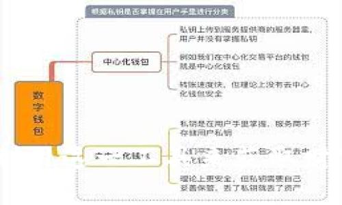 虚拟币机器人：如何通过智能交易实现财富增值/

虚拟币, 机器人交易, 数字货币, 区块链/guanjianci

什么是虚拟币机器人？
虚拟币机器人，又称为加密货币交易机器人，是一种自动化的交易工具，旨在利用程序化的算法执行数字货币交易。这些机器人使用市场数据、技术分析和其他统计工具来分析市场趋势和交易信号，并根据预设策略执行买卖操作。虚拟币机器人能够在不眠不休的情况下进行交易，这使得它们在快速变化的加密市场中能够抓住许多机会。
随着区块链技术的兴起，越来越多的人开始投资虚拟货币，而虚拟币机器人的出现则为这些投资者提供了一种新的交易手段。通过算法的支持，虚拟币机器人可以在极短的时间内处理大量数据并作出相应的决策，从而有可能实现比人类更高的交易效率和准确性。

虚拟币机器人的工作原理
虚拟币机器人的工作主要可以分为几个步骤：数据收集、市场分析、决策制定和订单执行。
1. 数据收集：机器人会实时地收集数字货币市场的数据，包括价格、交易量、市场情绪等。这些数据来自多个交易平台和社交媒体，以帮助机器人获取全面的市场信息。
2. 市场分析：收集到的数据会被送入算法模型中进行分析，机器人使用历史数据和图表模式来预测未来的价格走势。这个过程可能涉及多种技术分析工具，如移动平均线、相对强弱指数（RSI）、布林带等。
3. 决策制定：根据市场分析的结果，机器人将会生成交易信号，并根据用户的策略或要求来制定买入或卖出的决策。
4. 订单执行：一旦做出决策，机器人将会自动在交易平台上执行相关的买入或卖出操作。这一过程完全不需要人工干预，确保了交易的迅速和准确。

虚拟币机器人的优势与劣势
虚拟币机器人在数字货币交易中的应用越来越广泛，然而它们也有各自的优劣之分。
优势：
1. 自动化：机器人能够24小时不间断地进行交易，抓住许多投资机会，而用户可能因为时间或精力有限无法做到。
2. 数据处理能力：虚拟币机器人能够处理大量的数据和信息，这使得它们在复杂的市场环境中有更好的决策能力。
3. 情绪管理：交易往往会受到人类情绪的影响，而机器人不会受到恐慌或贪婪的影响，能够更理性地执行交易策略。
劣势：
1. 策略依赖：虚拟币机器人的表现高度依赖于其算法和策略。如果策略不够完善，可能会导致损失。
2. 市场风险：加密货币市场波动性极大，即使最先进的算法也难以保证长久稳定的盈利。
3. 技术障碍：对于普通用户而言，充分理解和配置一个虚拟币机器人可能存在一定的技术壁垒。

如何选择合适的虚拟币机器人？
市场上有各种各样的虚拟币机器人，选择合适的机器人至关重要。以下是一些选择虚拟币机器人的关键因素：
1. 性能历史：查看机器人的历史表现，包括收益率、回撤率等，可以帮助用户判断其稳定性和盈利潜力。
2. 使用的策略：了解机器人使用的交易策略类型，比如套利、趋势跟随、市场制造等，确保其与个人的投资目标一致。
3. 用户评价：参考其他用户的评价和反馈，关注机器人的口碑和客户服务，以避免选择一些不靠谱的工具。
4. 安全性：确保所选择的机器人具备足够的安全措施，保护用户资金的安全，避免黑客攻击和欺诈行为。
5. 费用结构：了解机器人的收费模式，是按交易收取手续费，还是收取月费或年费等，要清楚明白以设计合理的成本结构。

虚拟币机器人与手动交易的比较
虚拟币机器人和手动交易各有其优劣势，用户需根据自身的需求、技术水平和投资目的进行选择。
1.交易效率：虚拟币机器人能够24/7全天候进行交易，而手动交易限制于交易者的时间和精力，因此机器人在交易效率上拥有绝对优势。
2. 决策时效：机器人能快速分析市场状态并做出决策，而手动交易则可能因为人类的思维周期较长而错失良机。
3. 学习曲线：手动交易需要学习和积累知识，例如技术分析、市场情绪判断等，而虚拟币机器人则大多通过现成的模型和策略来执行交易，使用上相对简单。
4. 风险控制：手动交易者可以根据自身判断灵活应变，但虚拟币机器人则只能按照预设的策略进行交易，缺乏灵活性。
5. 灰色区域：手动交易能够对一些尚未纳入算法考虑的市场信号作出反应，而虚拟币机器人可能无法处理复杂的非结构化信息，所以手动交易在某些情况下可能更具优势。

虚拟币机器人未来的发展趋势
随着人工智能和机器学习技术的进步，虚拟币机器人的发展也在不断演化。以下是未来可能的发展趋势：
1. 更加智能化：未来的虚拟币机器人将越来越依赖于AI技术，通过学习历史数据不断交易策略，提高盈利能力。
2. 用户友好性：随着技术的发展，越来越多的虚拟币机器人将推出简单易用的界面，让普通用户也能够轻松上手。
3. 多元化服务：除了单纯的交易功能，未来的机器人可能会结合投资组合管理、风险评估等多种金融服务。
4. 监管适应性：随着加密货币市场的逐渐成熟和监管的加强，虚拟币机器人也将需要在合规方面不断调整策略。
5. 社交化：未来的虚拟币机器人可能会结合社交媒体，用户能够在社区中分享成功策略和交易信号，从而实现更高的社交交易效应。

在这一快速发展的领域，虚拟币机器人的出现为投资者打开了新的机遇。不过，投资者在选择和使用时仍需谨慎，结合自身需求与风险承受能力，才能更好地利用这一工具来获取财富增值。