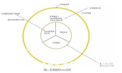 及关键词深入解析欧沃虚拟币：投资价值与市场