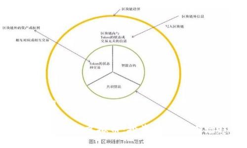 及关键词
深入解析欧沃虚拟币:投资价值与市场趋势