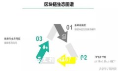 : Tokenim是否支持SHIB? 深入分析与解答