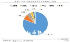 如何安全下载钱包虚拟币软件？选择适合你的方