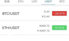 虚拟币冷钱包如何转账？详细解析及常见问题解