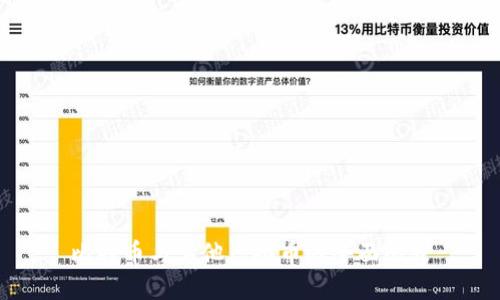 比特币与其他虚拟币的全面比较
