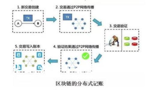 EOS币是什么?深入了解虚拟币EOS及其潜力