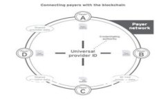 如何理解TokenIM价格滑点及其影响因素