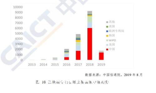 虚拟币现金交易后怎么存?全面解析虚拟货币的存储方式