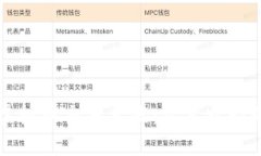 如何开发虚拟币交易系统：从零开始的全面指南