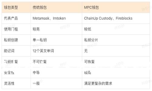 如何开发虚拟币交易系统:从零开始的全面指南