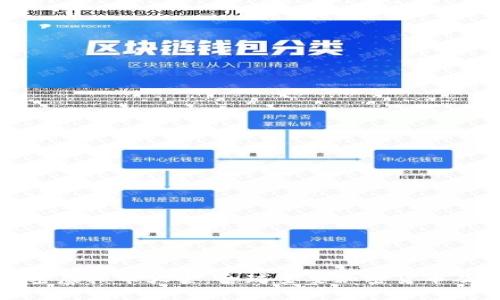 各国加密虚拟币大全:全球主要加密货币及其特点