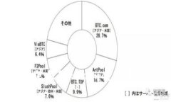 如何下载和使用Tokenim交易平台：详细指南