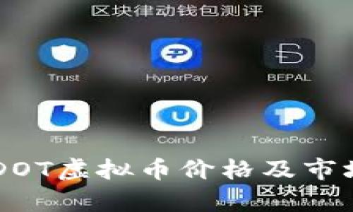 当前DOT虚拟币价格及市场分析